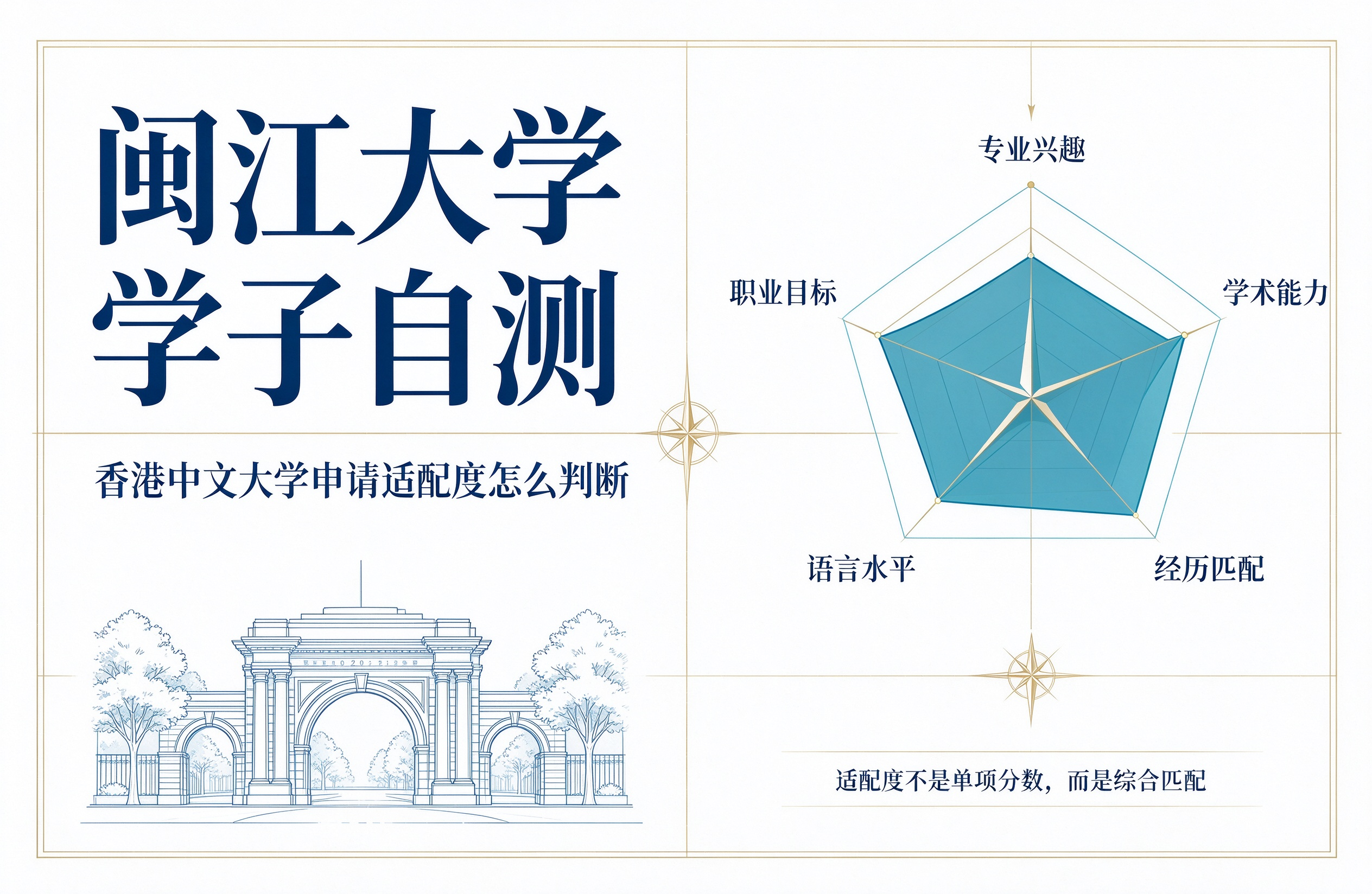 闽江大学学子自测，香港中文大学申请适配度怎么判断