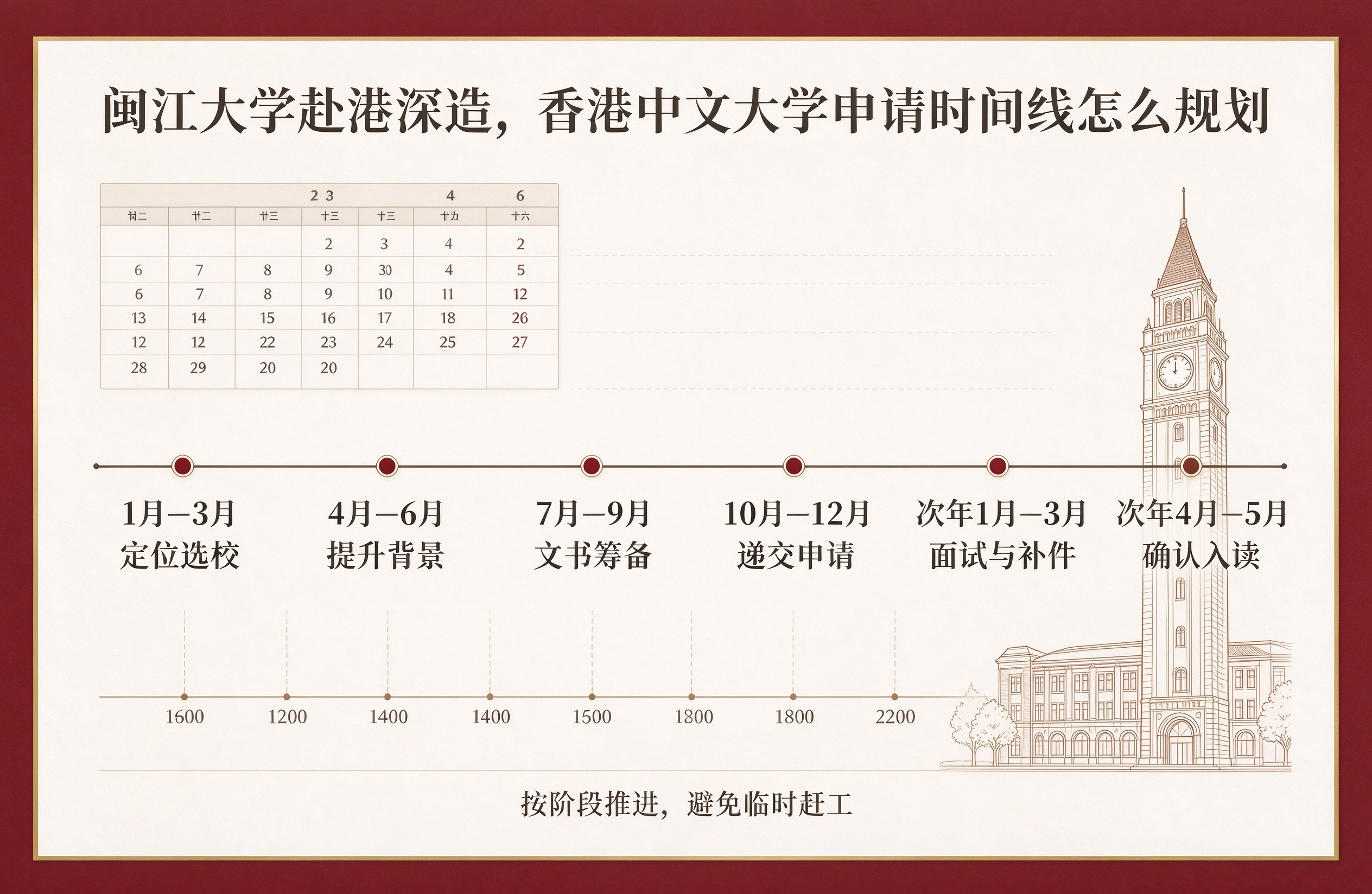 闽江大学赴港深造，香港中文大学申请时间线怎么规划