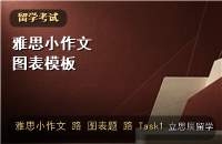 雅思写作小作文图表题：静态图与动态图模板