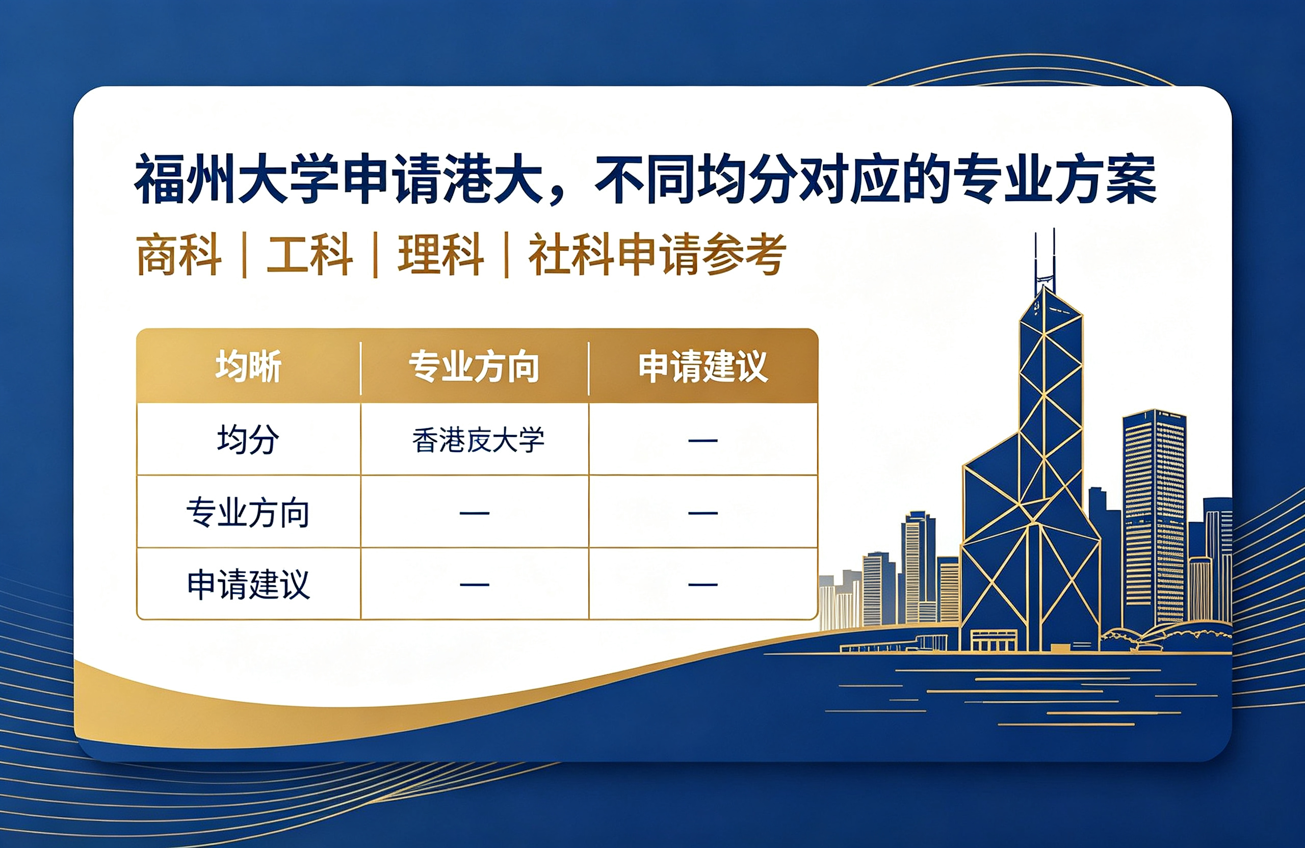 福州大学申请港大，不同均分对应的专业方案