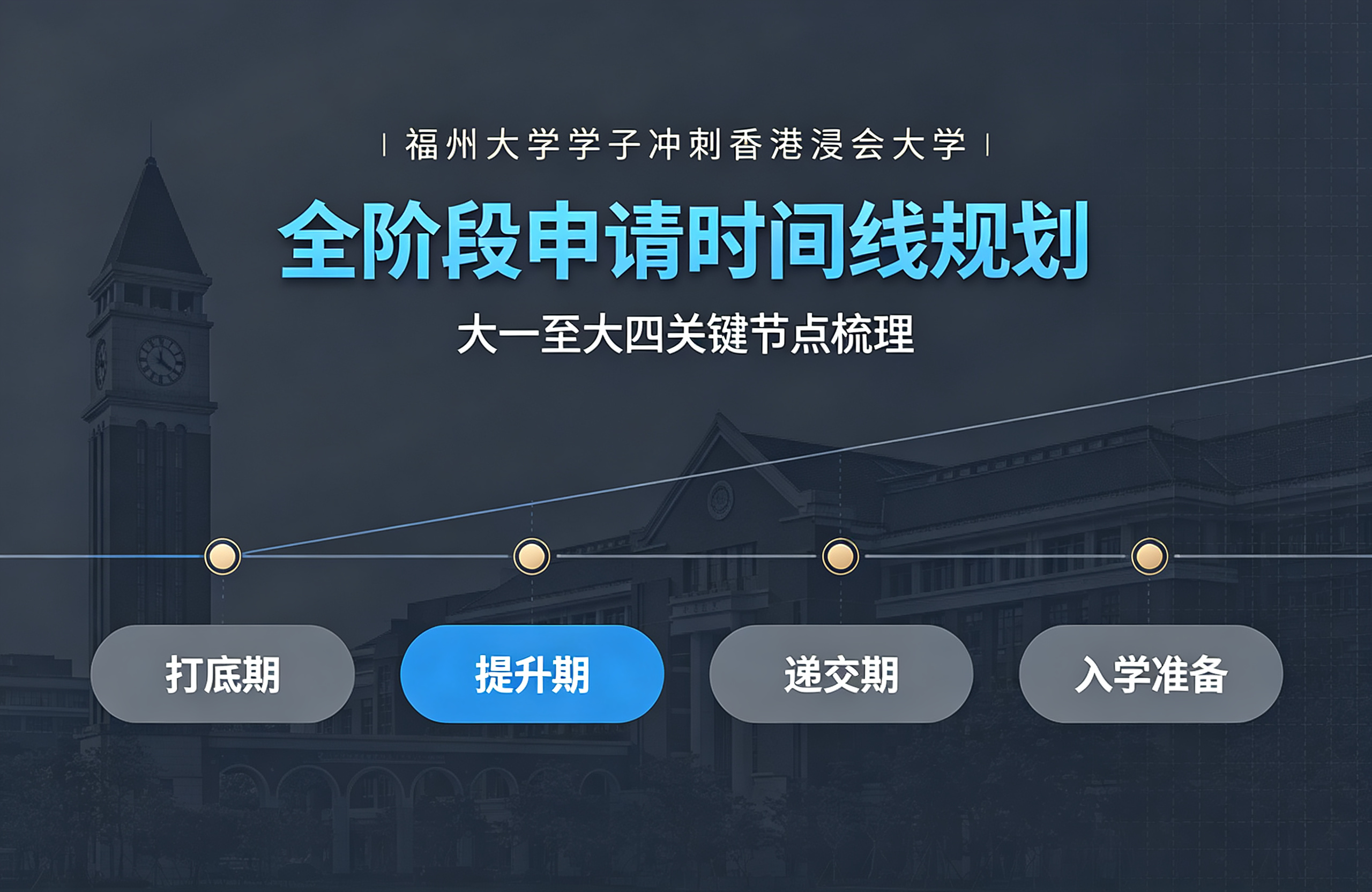福州大学学子冲刺香港浸会大学，全阶段申请时间线规划