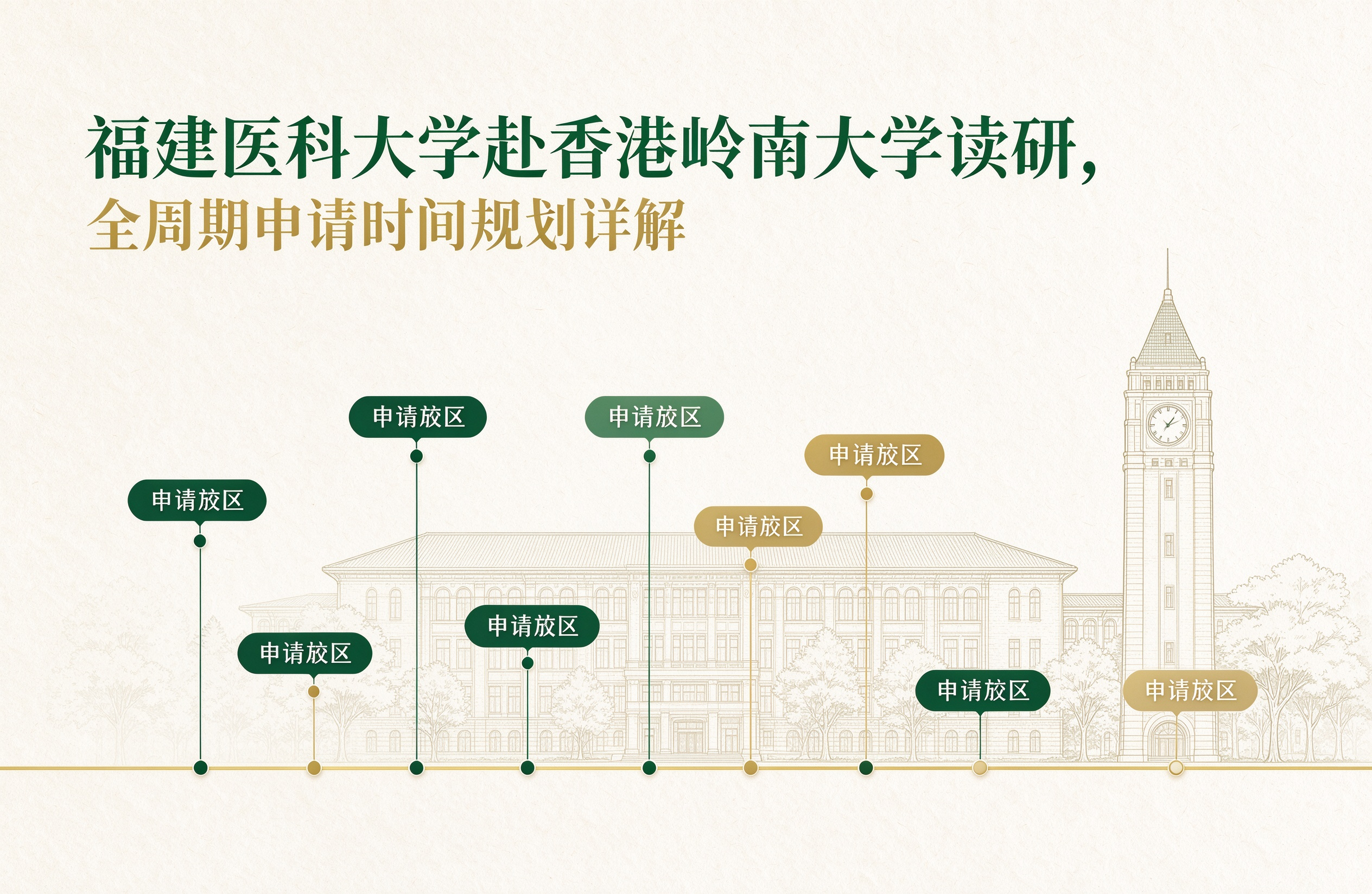 福建医科大学赴香港岭南大学读研，全周期申请时间规划详解