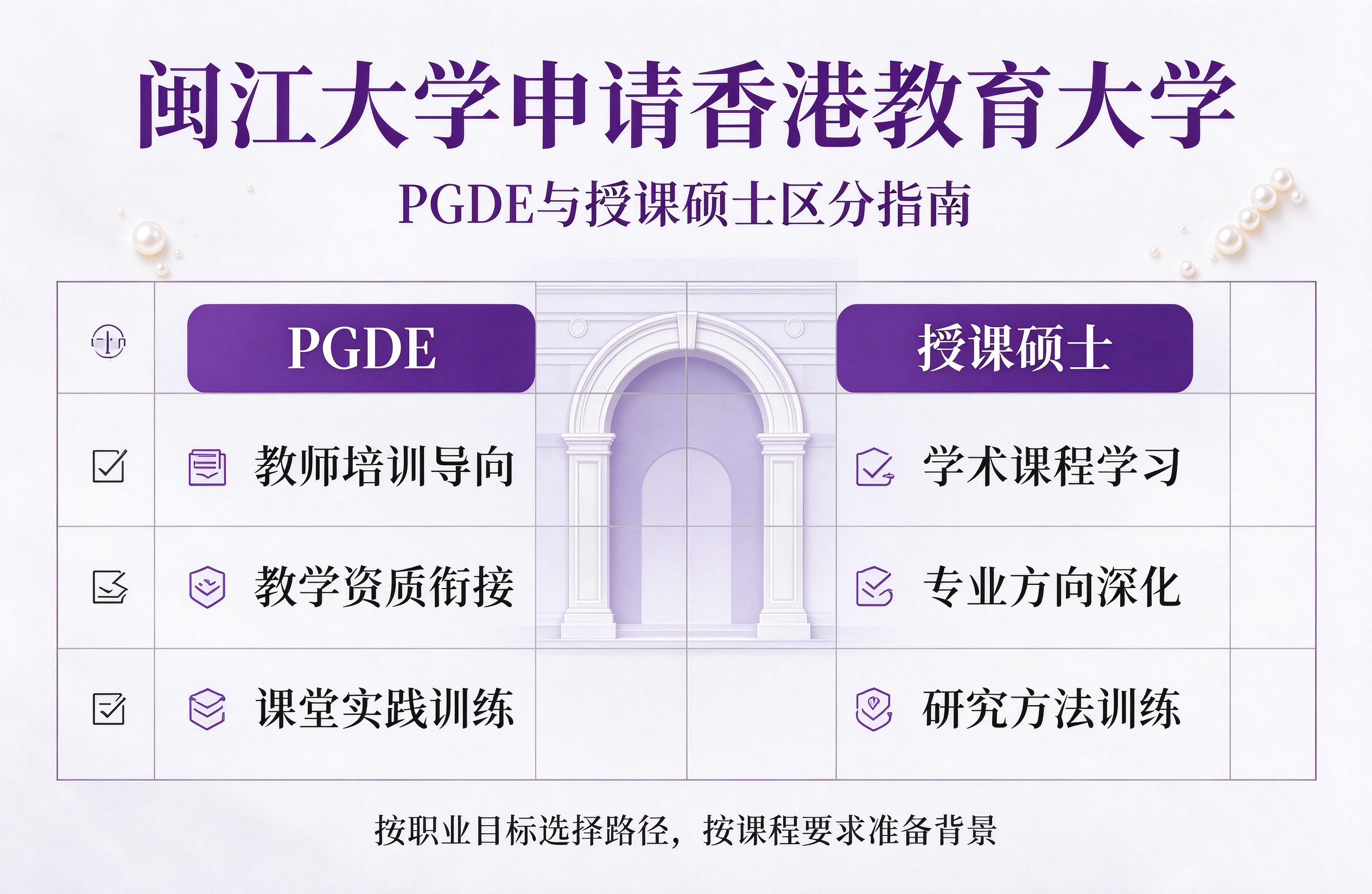 闽江大学申请香港教育大学，PGDE与授课硕士区分指南