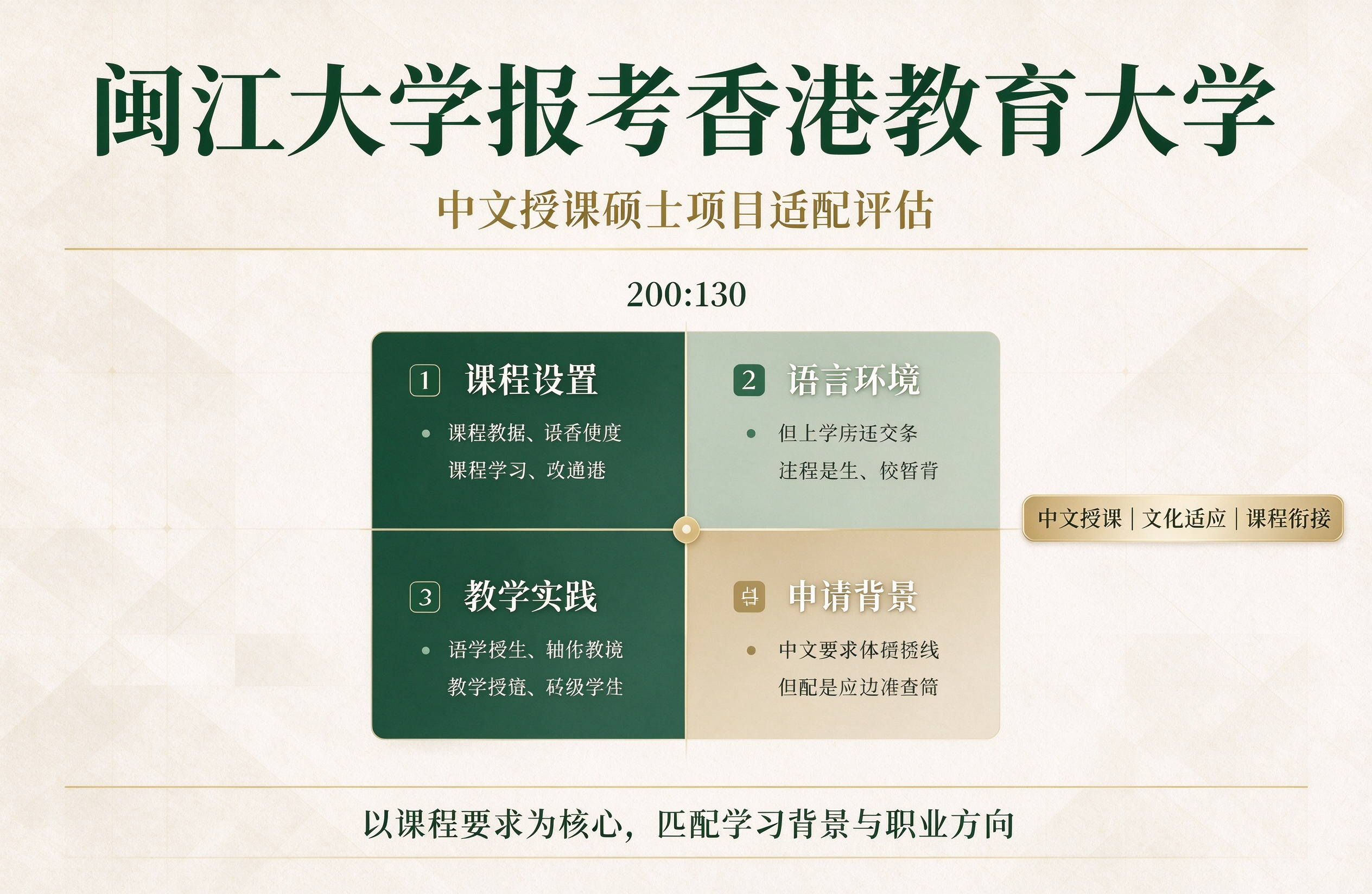 闽江大学报考香港教育大学，中文授课硕士项目适配评估