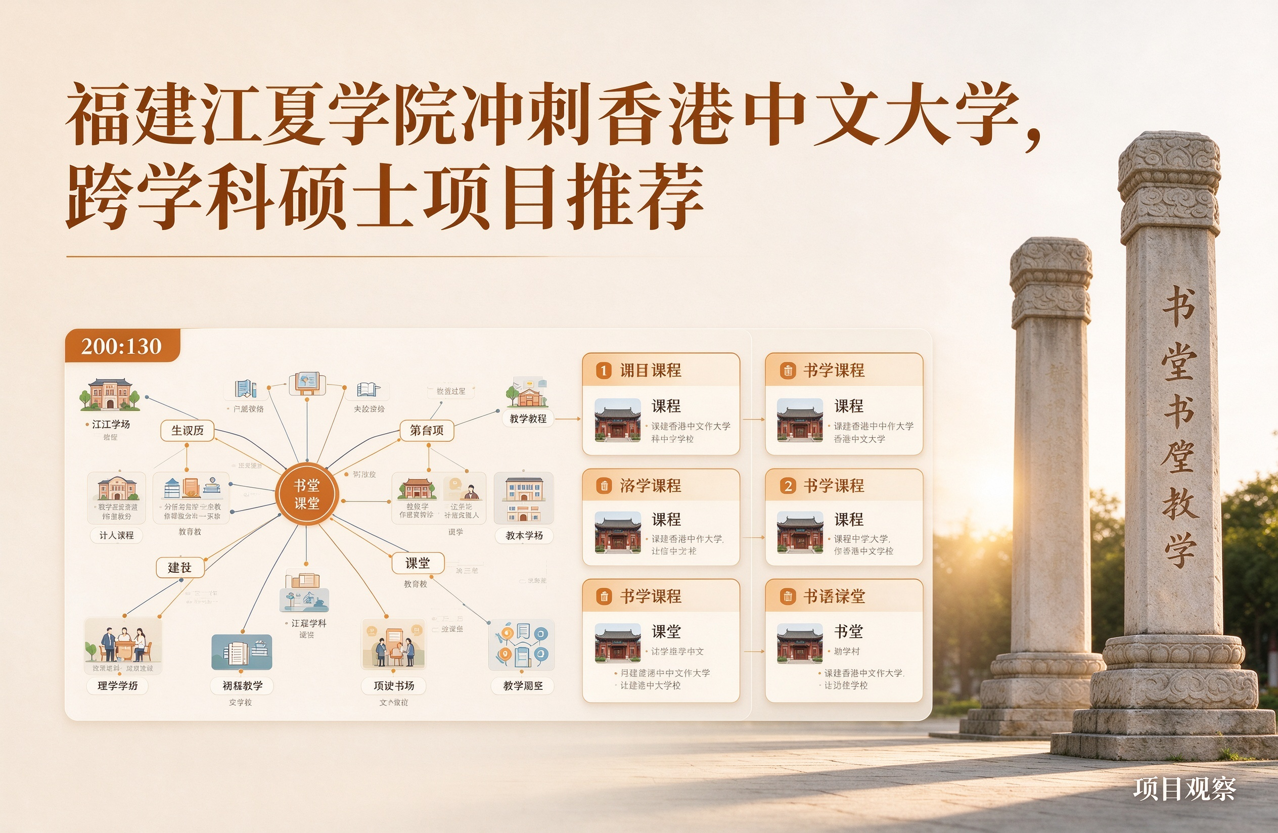 福建江夏学院冲刺香港中文大学，跨学科硕士项目推荐
