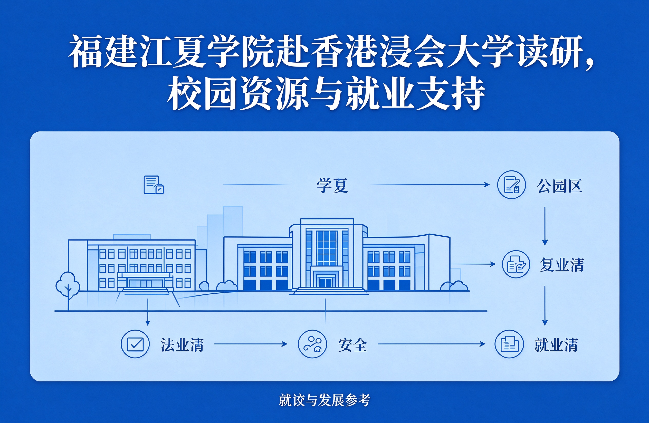 福建江夏学院赴香港浸会大学读研，校园资源与就业支持