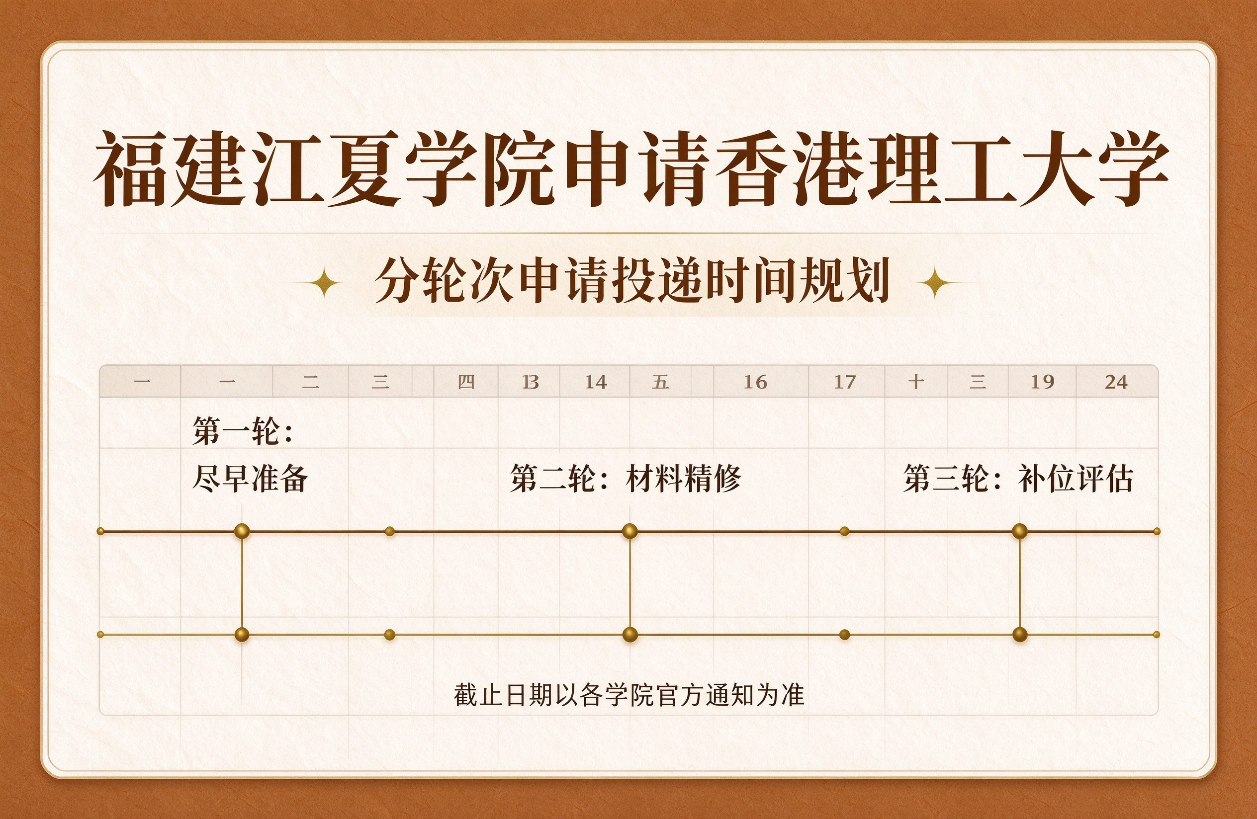 福建江夏学院申请香港理工大学，分轮次申请投递时间规划