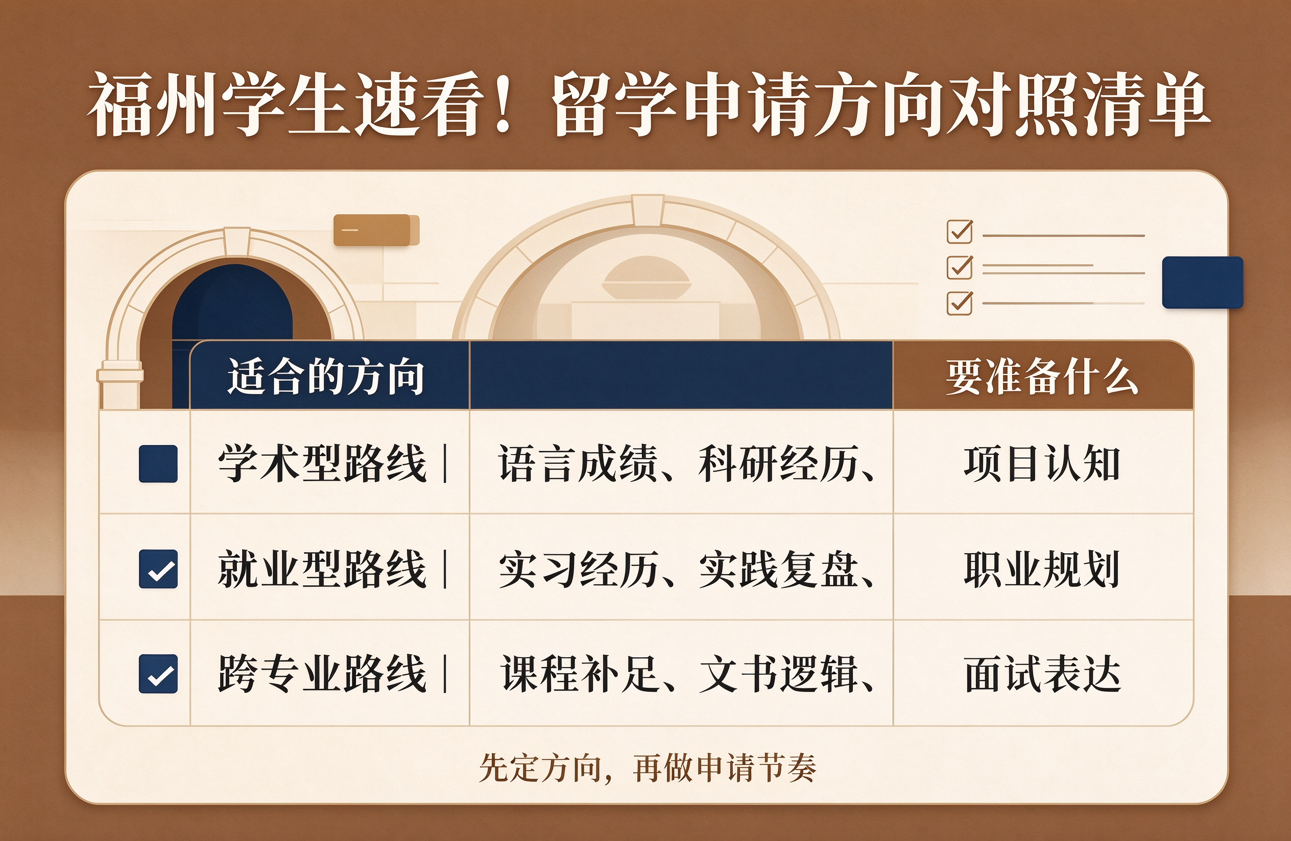 福州学生速看！留学申请方向对照清单