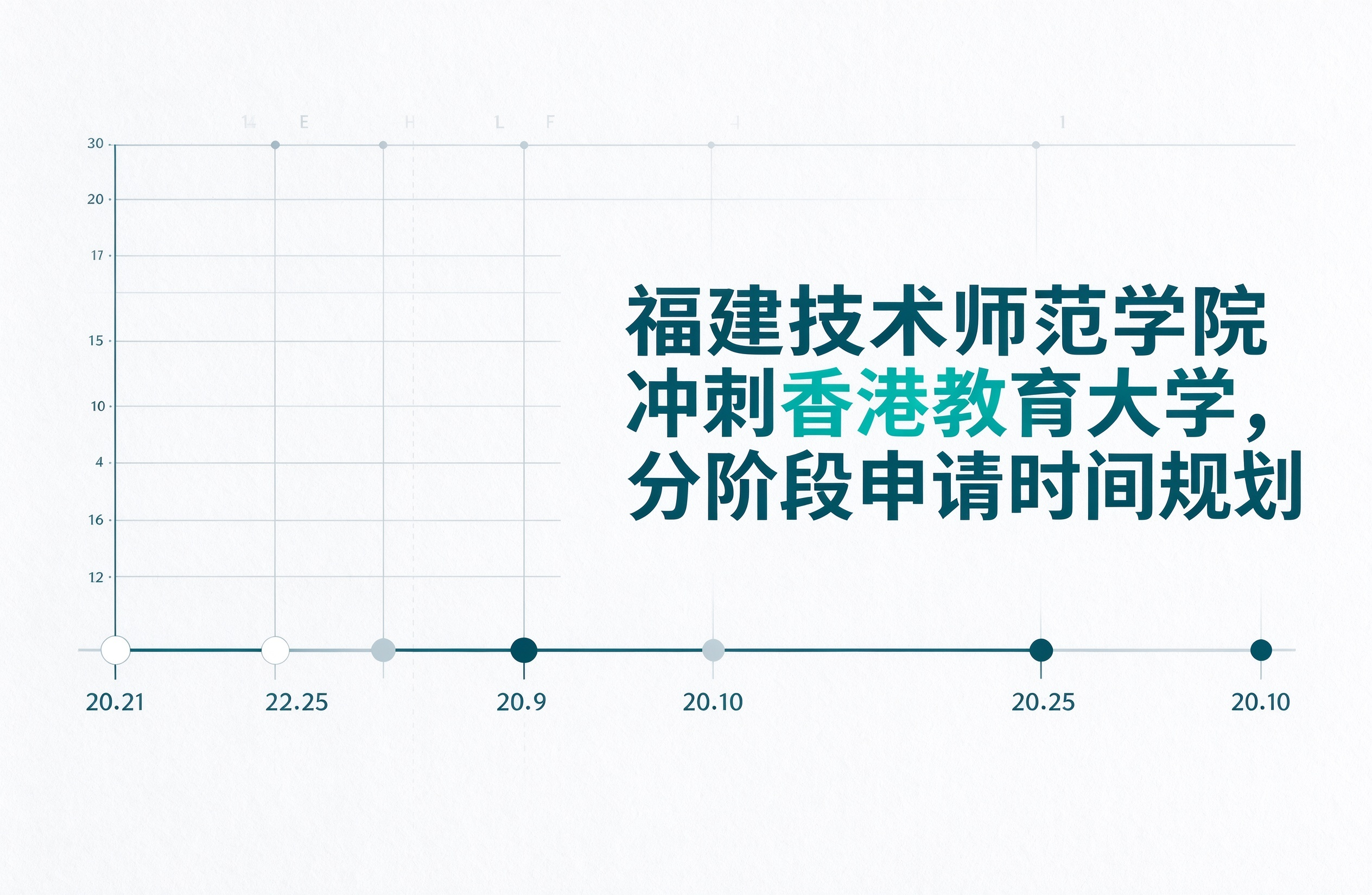 福建技术师范学院冲刺香港教育大学，分阶段申请时间规划