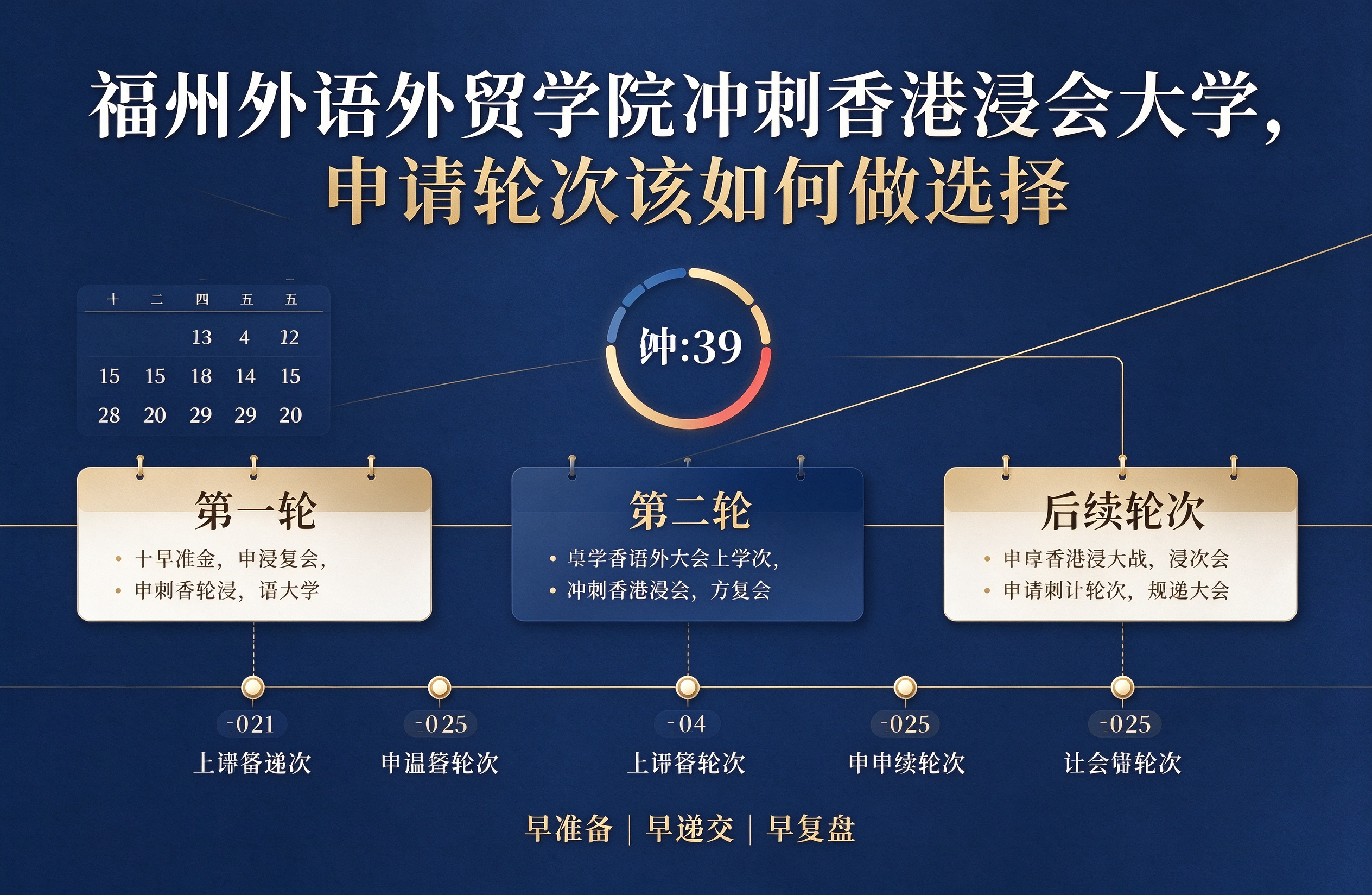 福州外语外贸学院冲刺香港浸会大学，申请轮次该如何做选择