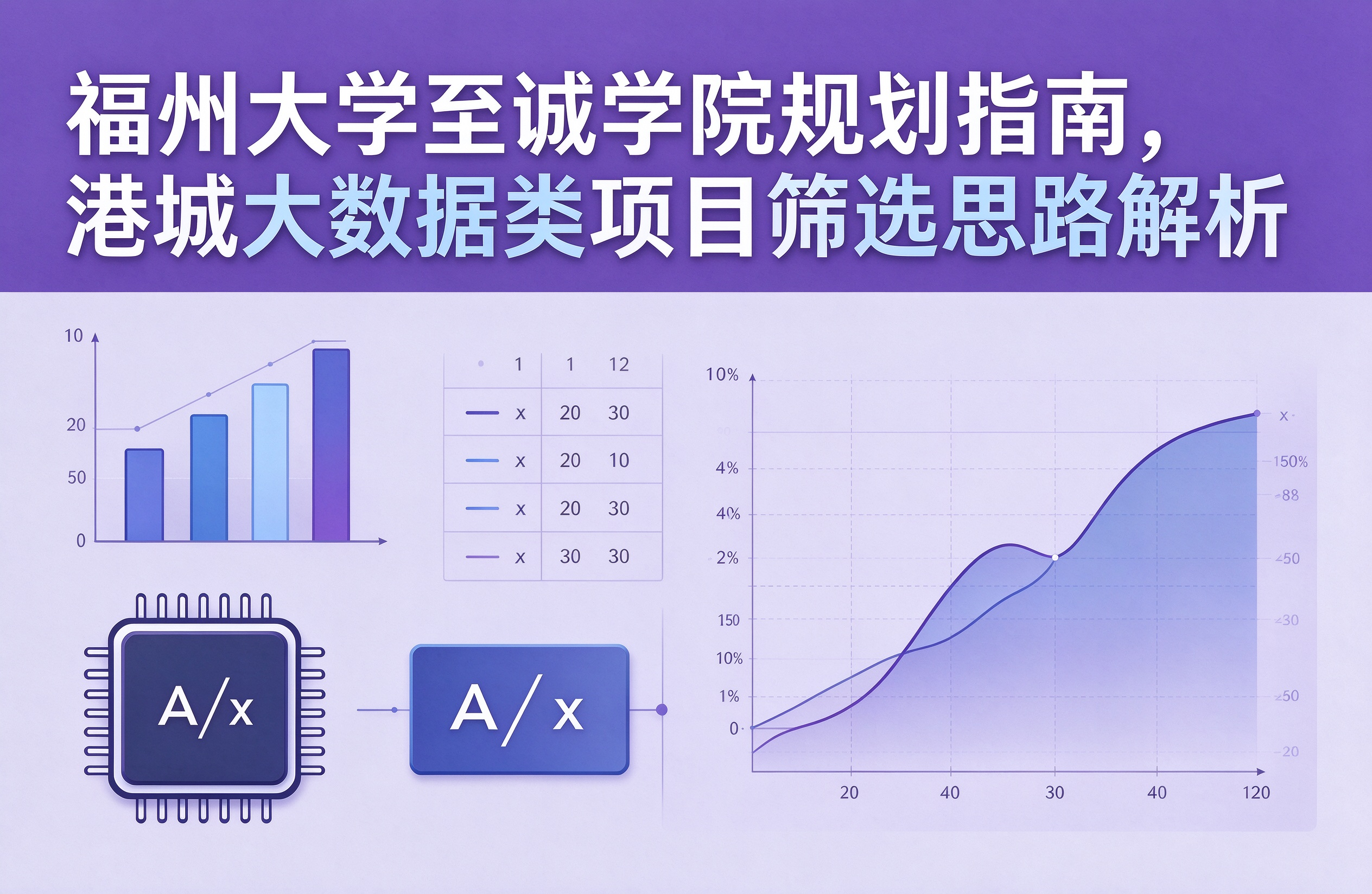 福州大学至诚学院规划指南，港城大数据类项目筛选思路解析