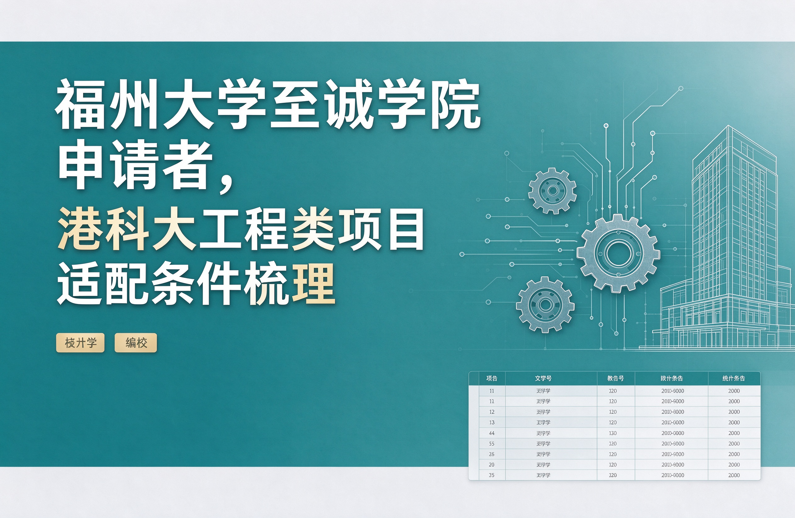 福州大学至诚学院申请者，港科大工程类项目适配条件梳理