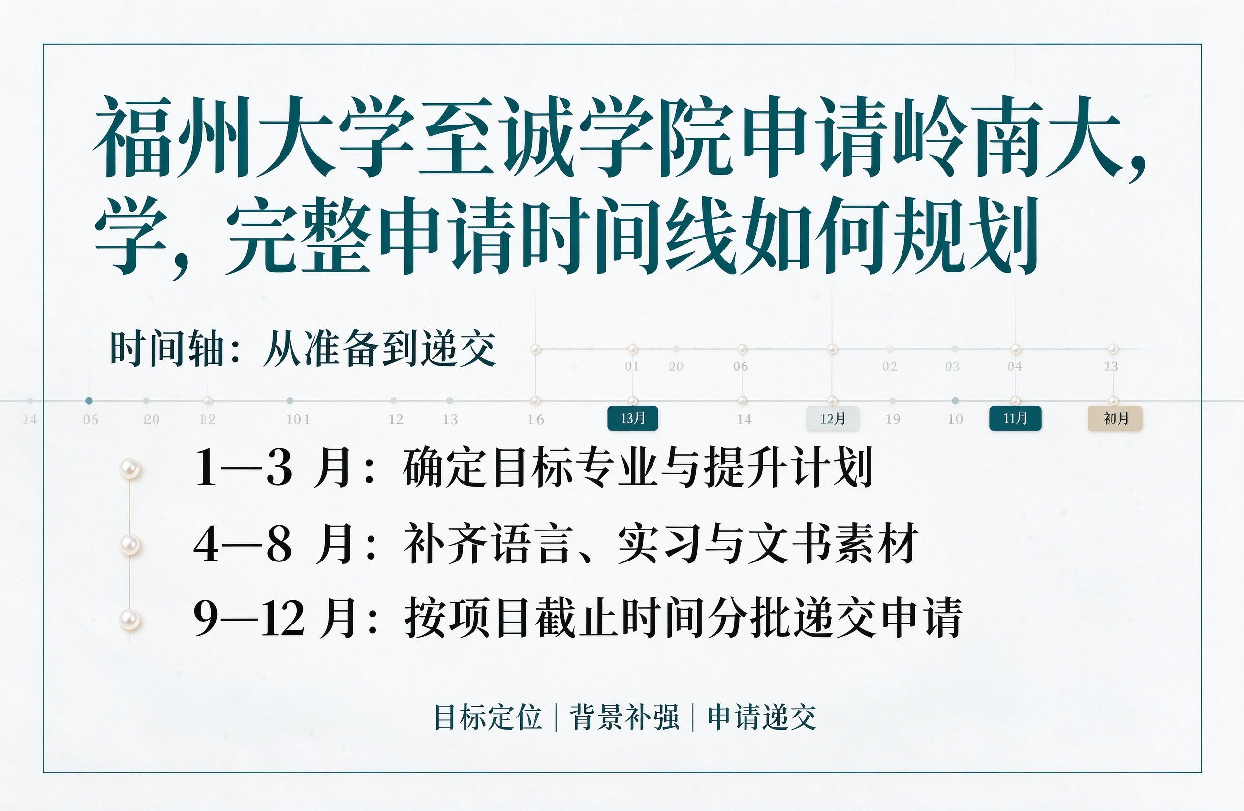 福州大学至诚学院申请岭南大学，完整申请时间线如何规划