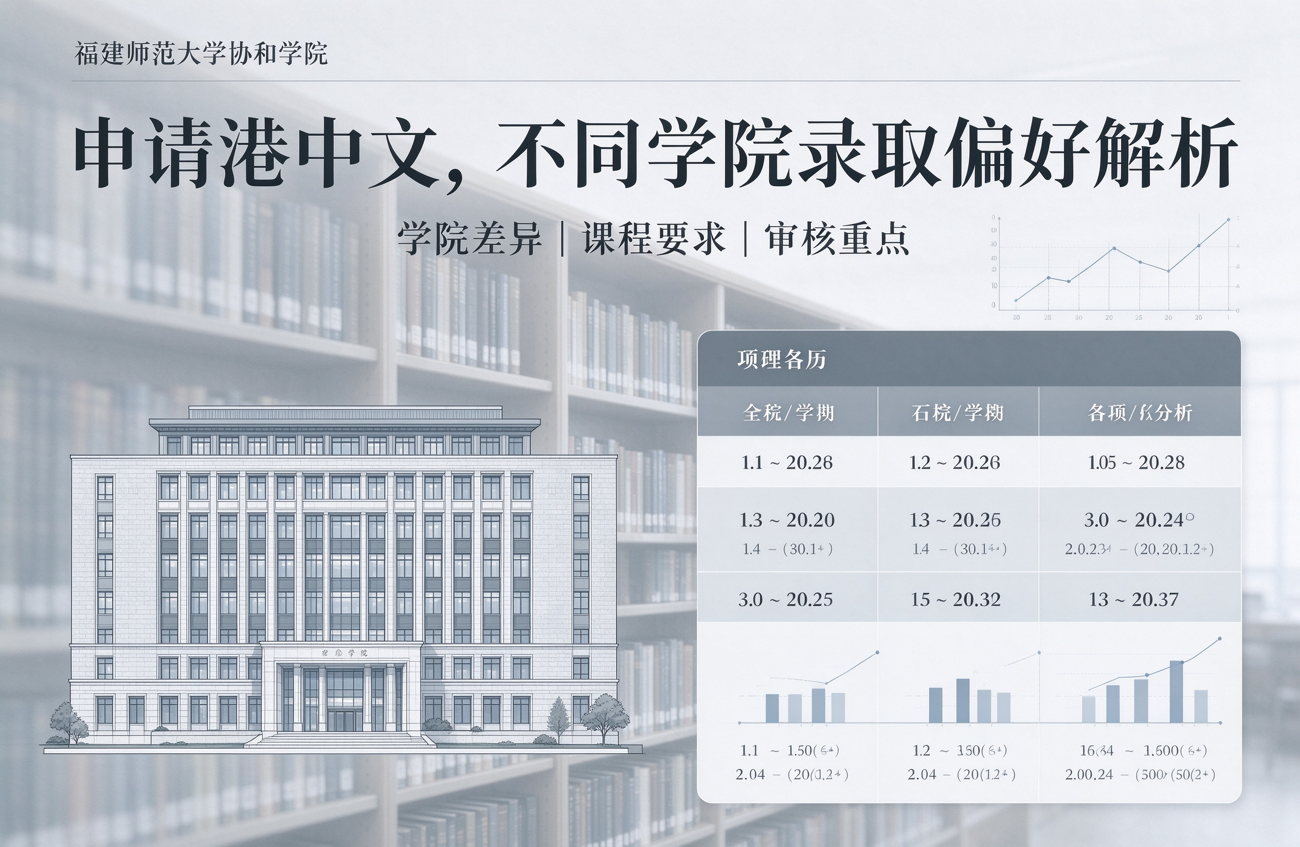 福建师范大学协和学院申请港中文，不同学院录取偏好解析