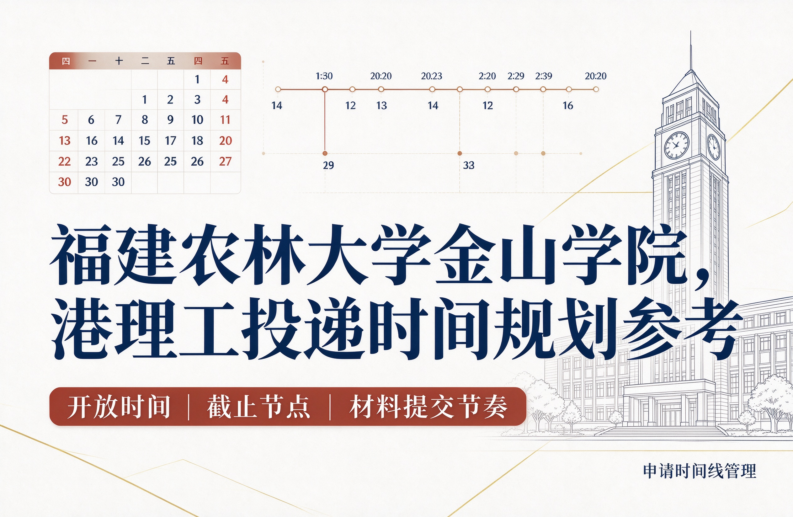 福建农林大学金山学院,港理工投递时间规划参考